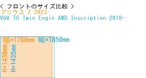 #プリウス Z 2023- + V60 T6 Twin Engin AWD Inscription 2018-